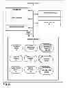 Fig. 03 - Re-use of binaries for multiple user accounts