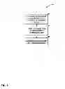 Fig. 06 - Re-use of binaries for multiple user accounts
