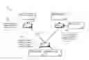 Fig. 01 - PROPAGATING INFORMATION THROUGH NETWORKS