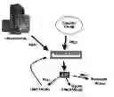 Fig. 01 - Tag management of information technology services improvement