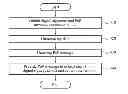 Fig. 01 - Method for proof of play (PoP) of digital signage content