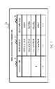Fig. 08 - Method and apparatus of storage volume migration in cooperation with takeover of storage area network configuration