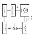Fig. 20 - Method and apparatus of storage volume migration in cooperation with takeover of storage area network configuration