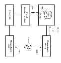 Fig. 24 - Method and apparatus of storage volume migration in cooperation with takeover of storage area network configuration