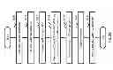 Fig. 26 - Method and apparatus of storage volume migration in cooperation with takeover of storage area network configuration