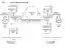 Fig. 01 - Sensory communication sessions over a network