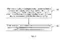 Fig. 05 - Signal order-preserving method and apparatus