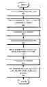 Fig. 01 - Method and system for VM-granular I/O caching