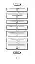 Fig. 04 - Method and system for VM-granular I/O caching