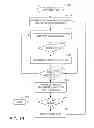 Fig. 06 - Restoring virtualized GCU state information