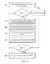 Fig. 02 - Electronic device and secure boot method