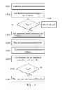 Fig. 06 - Electronic device and secure boot method