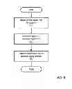 Fig. 06 - Simplified mechanism for multi-tenant encrypted virtual networks