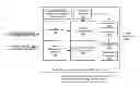 Fig. 01 - Set top box architecture supporting mixed secure and unsecure media pathways