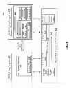 Fig. 10 - Set top box architecture supporting mixed secure and unsecure media pathways