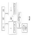 Fig. 12 - Set top box architecture supporting mixed secure and unsecure media pathways