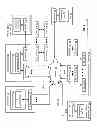 Fig. 02 - Retrieving access information in a dispersed storage network