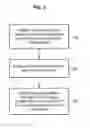 Fig. 04 - Methods and apparatus for zone group identifier replacement in fast context switching enhanced serial attached SCSI expanders