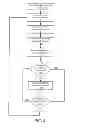 Fig. 06 - Triple parity encoding to facilitate data recovery