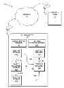 Fig. 01 - Generation of test data using text analytics