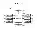 Fig. 02 - Method for providing GUI using motion and display apparatus applying the same