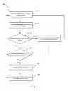 Fig. 06 - Apparatus, system and method for providing fairness in task servicing