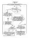 Fig. 01 - Submitting operations to a shared resource based on busy-to-success ratios