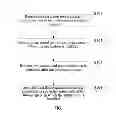 Fig. 02 - Method for storing application data and terminal device