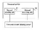 Fig. 01 - Personal Content Sharing Method, System, Server, and Terminal Device