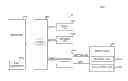 Fig. 01 - Security management unit, host controller interface including same, method operating host controller interface, and devices including host controller interface