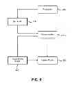 Fig. 06 - Method of Reducing Fraud in System User Account Registration
