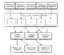Fig. 01 - INSTRUCTION-BASED WEB SERVICE ROUTING SYSTEM THAT ENABLES DEVICES TO CONTROL THE FLOW OF CONTENT