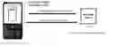 Fig. 01 - Authentication process