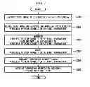 Fig. 05 - Wireless communication system, portable terminal, digital camera, communication method, and computer-readable storage device
