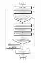 Fig. 09 - METHOD OF PROTECTING USER AND ELECTRONIC DEVICE THEREFOR