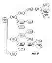 Fig. 07 - Method for Versatile Content Control with Partitioning