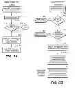 Fig. 08 - Method for Versatile Content Control with Partitioning