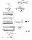 Fig. 09 - Method for Versatile Content Control with Partitioning