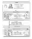 Fig. 01 - Privacy server for protecting personally identifiable information