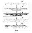 Fig. 06 - Apparatuses and Methods for Evaluating and Sorting Pollen and Plants