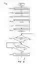Fig. 07 - Shower head controller