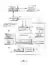 Fig. 03 - Control system for patient support apparatus
