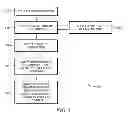 Fig. 07 - Coupling System to Reduce Vibration