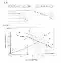 Fig. 09 - Laundry machine having a drying function