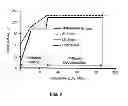 Fig. 10 - ADVANCED COMBINED CYCLE SYSTEMS AND METHODS BASED ON METHANOL INDIRECT COMBUSTION