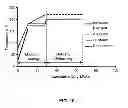Fig. 11 - ADVANCED COMBINED CYCLE SYSTEMS AND METHODS BASED ON METHANOL INDIRECT COMBUSTION