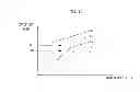 Fig. 15 - Heat pump and method of controlling heat based on operating frequency of heating load of heating space thereof