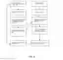 Fig. 10 - Multi-sensor data collection and/or processing