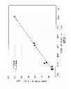 Fig. 04 - Methods for determining reactive index for cementitious components, associated compositions, and methods of use
