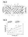 Fig. 06 - Accelerator apparatus for vehicle